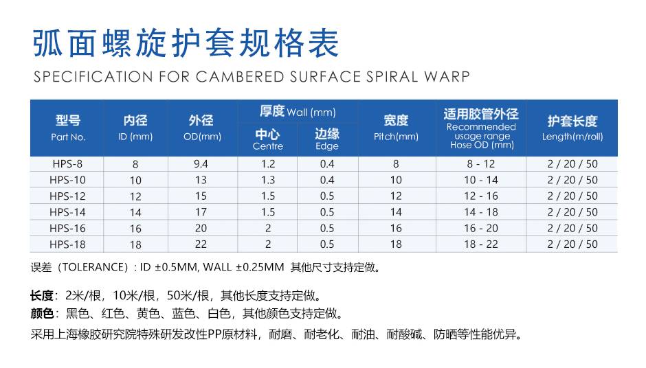 耐磨胶管螺旋保护套 3